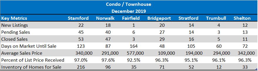 condo1